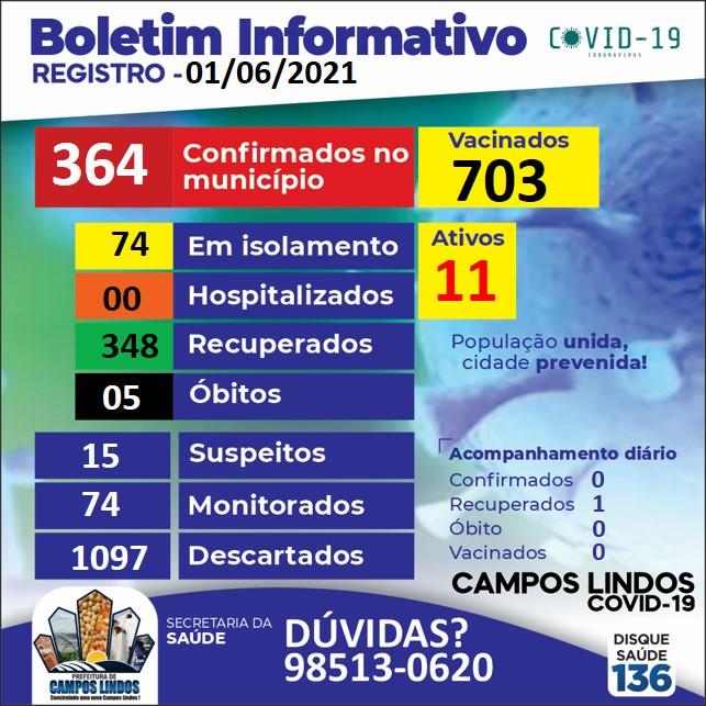 BOLETIM 01/06/2021 BOLETIM 01/06/2021