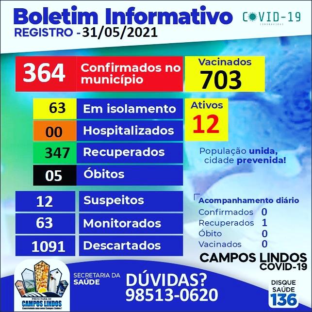 BOLETIM 31/05/2021 BOLETIM 31/05/2021
